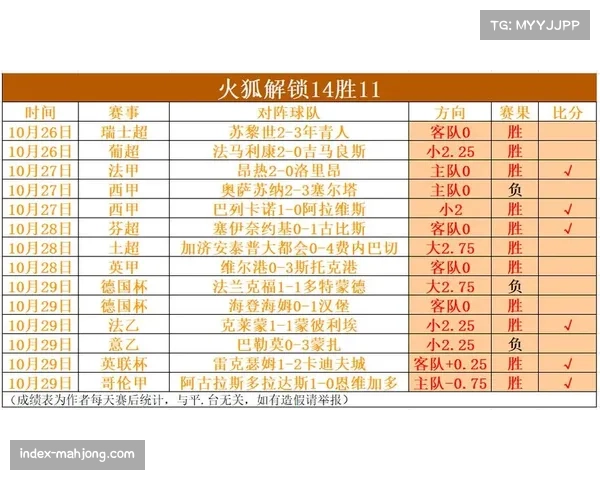 里昂一球小胜勒阿弗尔 法甲积分榜位列第五